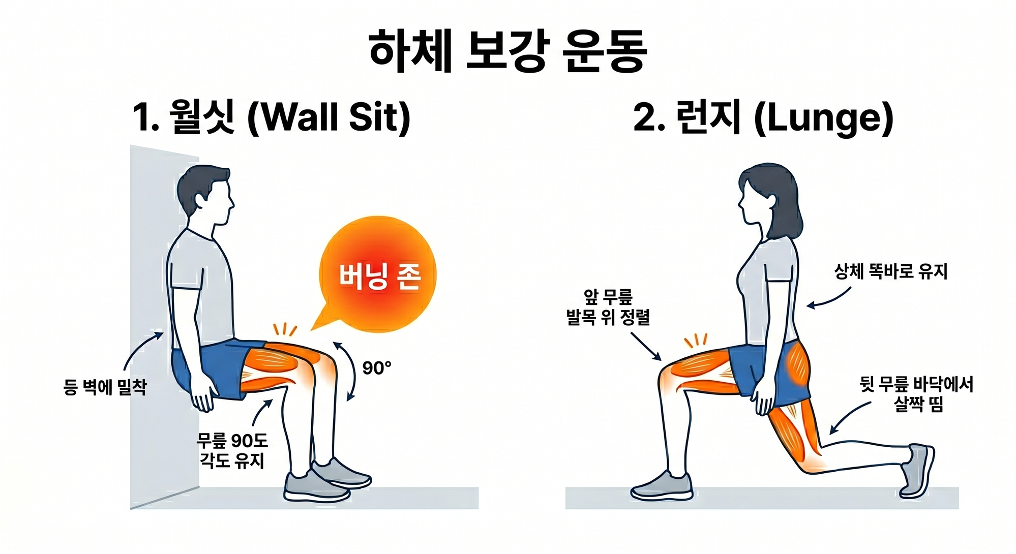 하체 보강 운동 — 월싯과 런지 자세